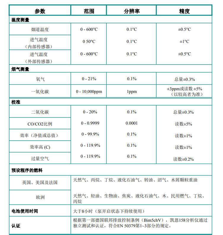 1652163790635907.png 參數(shù)158.png